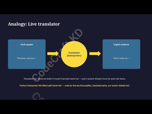 Python Basics Ep.1: Introduction to Python & How the Interpreter Works