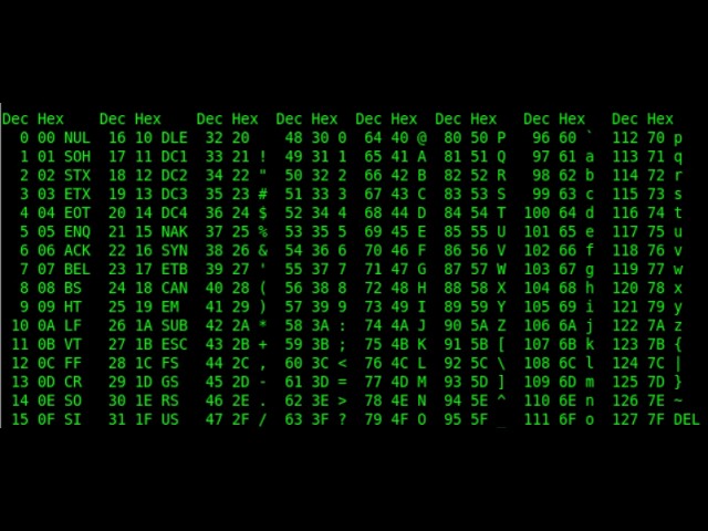 Printing the ASCII characters in C Programming