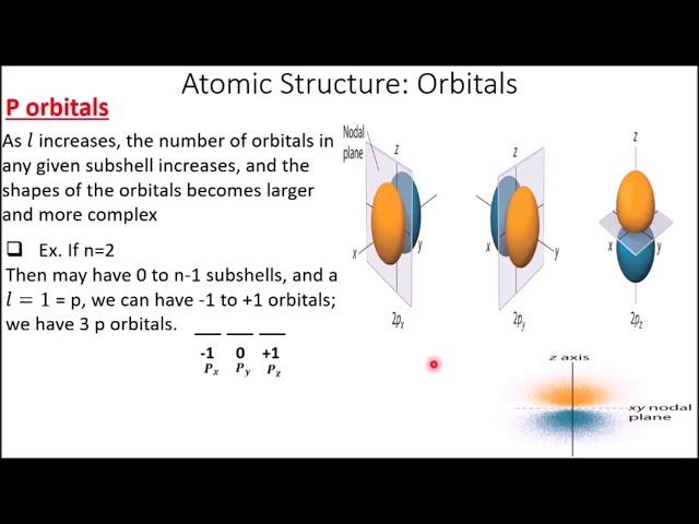 MCAT Prep: Atomic Structure, The Periodic Table, and Redox Reactions