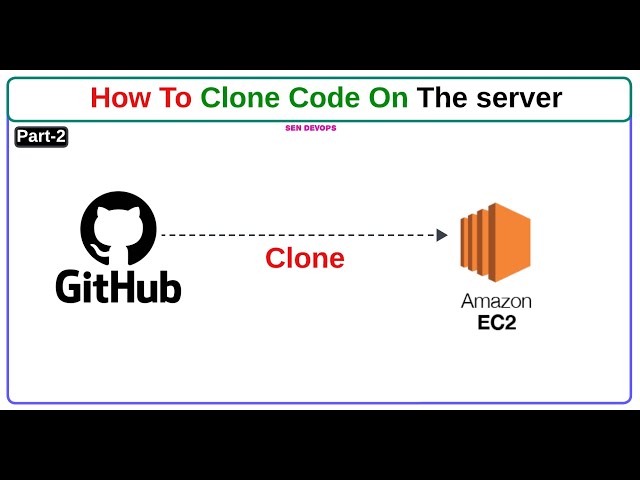 Part- 2. How to Clone The Code on the EC2 Server | DevOps Project | @SenDevOps