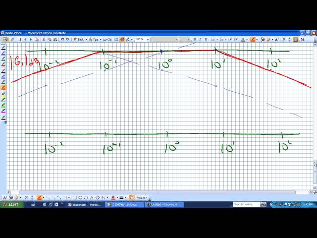 Bode Plots w/ Zeros or Poles at Origin
