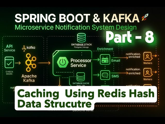 Caching with Redis Hash in Spring Boot | Boost Performance 🚀