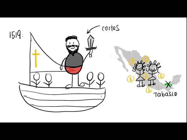 The Meeting of Two Worlds: Aztec Edition