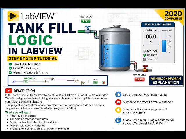 Automatic Tank Filling Logic in LabVIEW | Beginner Tutorial