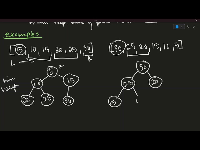 Binary Heaps Data Structure