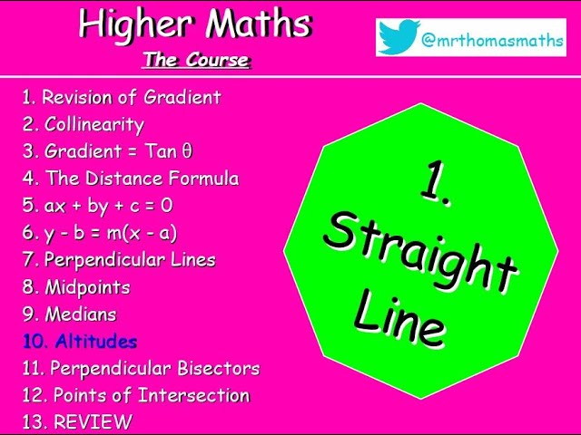1.10 Straight Line 10. Altitudes - Higher Maths Lessons - @MrThomasMaths SQA {Height of Triangles}