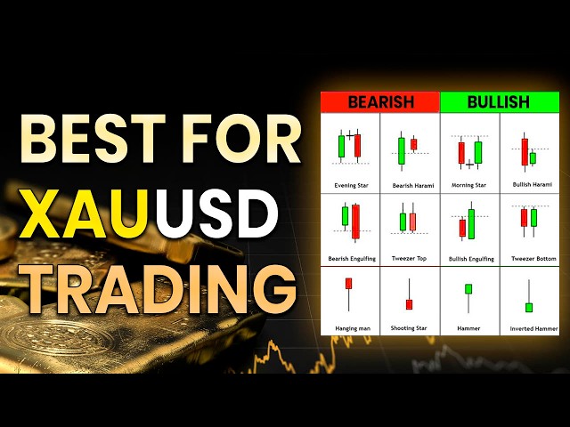 Top 5 Best Candlestick Patterns for Gold XAUUSD Trading