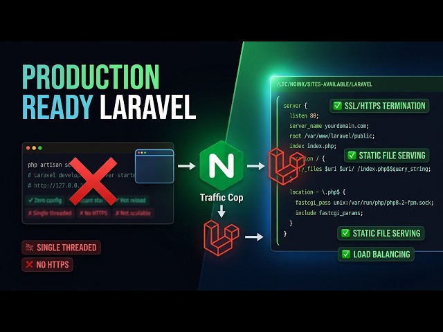 Nginx Setup for Laravel in Production