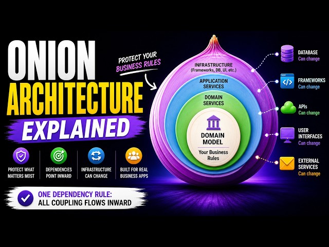 Onion Architecture Explained