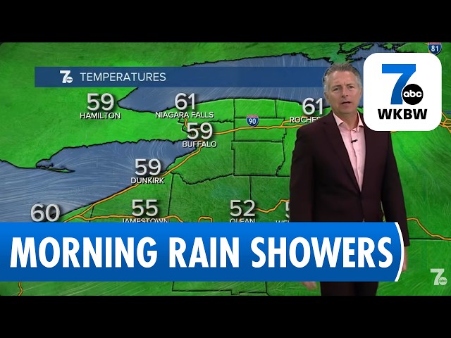 Buffalo Weather Update: Rain and Clouds Monday Morning