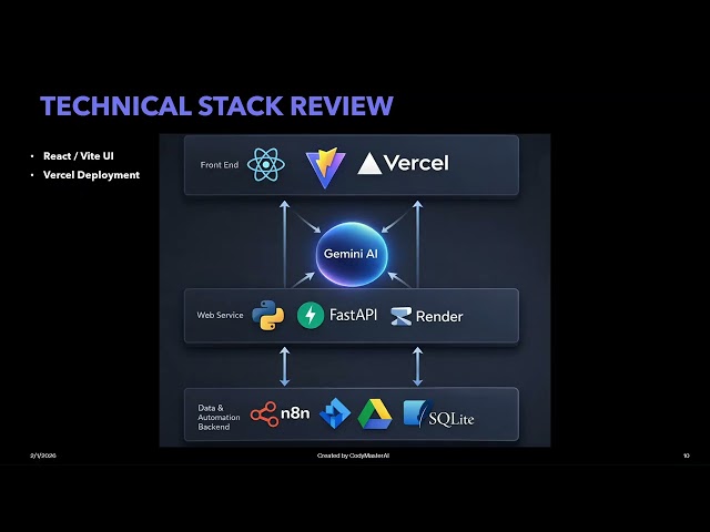 V4 - Building an AI Project Management Assistant