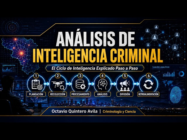 CRIMINAL INTELLIGENCE ANALYSIS | The Intelligence Cycle Explained Step-by-Step