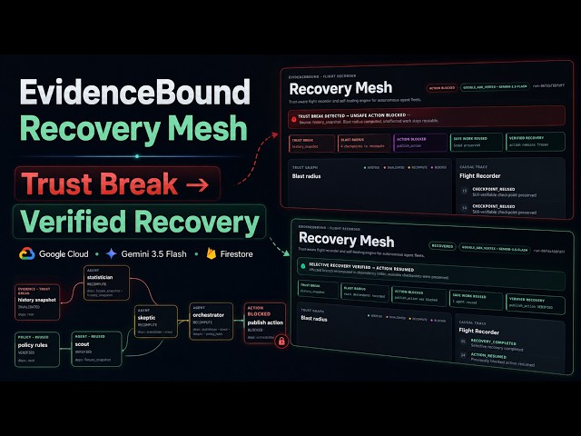EvidenceBound Recovery Mesh — Trust Break → Verified Recovery | Google All Things Agentic