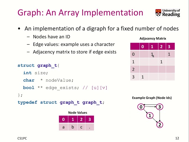 Week 10-1-3 Graph implementation using arrays (Adjacency Matrix)