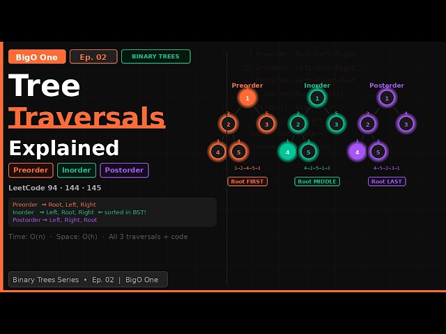 Binary Tree Traversals | Preorder Inorder Postorder | Binary Trees Ep 02 | BigO One