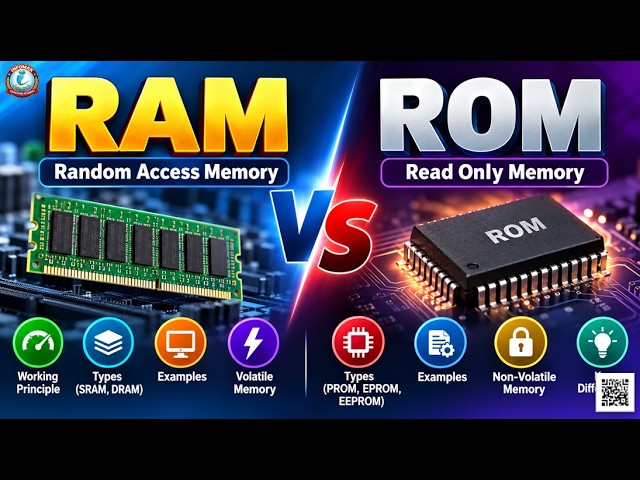 RAM vs ROM Explained in Hindi | Difference Between RAM and ROM | Computer Fundamentals