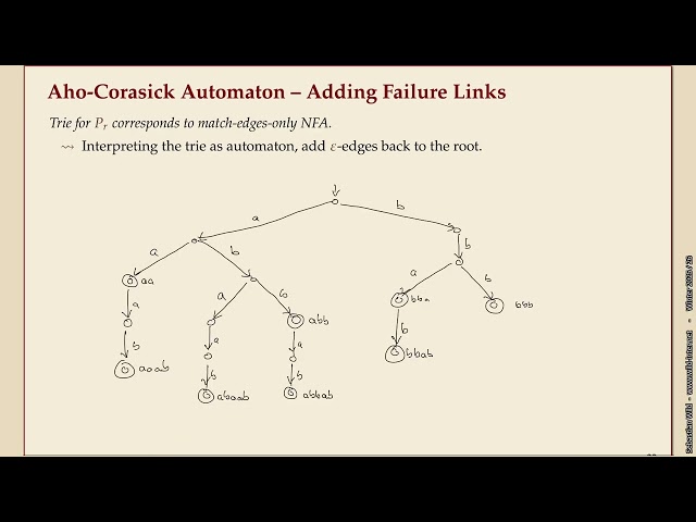Algorithms of Bioinformatics (Winter 2025-26) 5-4 The Aho-Corasick algorithm