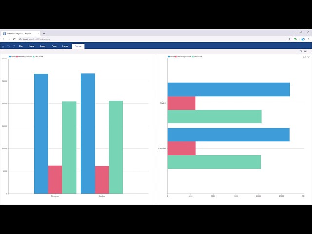 JS Dashboard: Creating Dashboard Using Data Transformation Property [Shot on v2019]