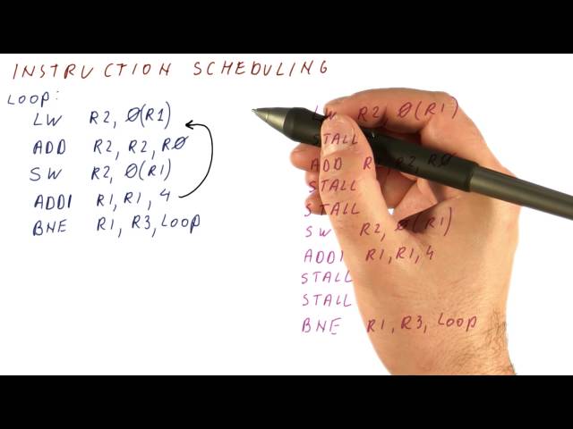 Instruction Scheduling - Georgia Tech - HPCA: Part 3