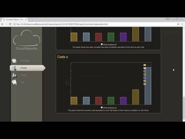 Workflow Scheduling and load balancing Cloud Computing Projects