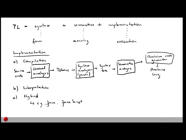 Lecture "Introduction (Part 3, Basics)" of "Program Analysis"