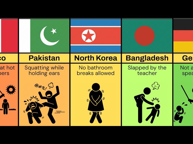 Most Painful School Punishments from Different Countries
