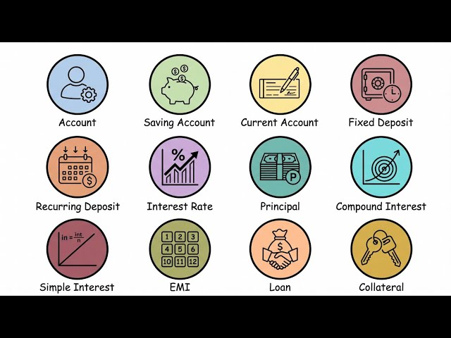 Every BANKING TERMS explained in  One Video in 13 minutes