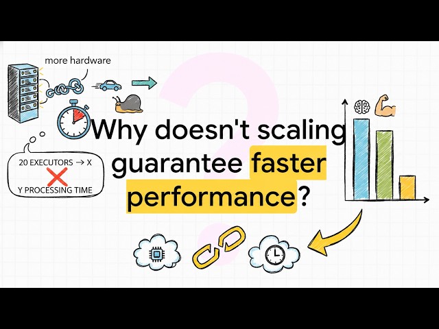 #17 Spark Scenario Interview Question | Why Increasing Executors Didn't Improve Performance