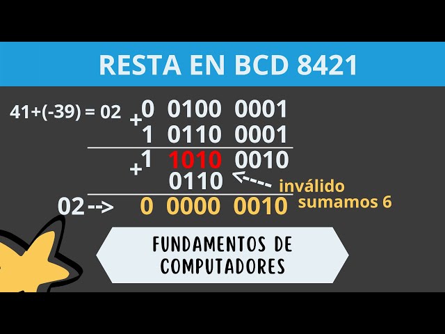 Aritmetica binaria. Resta en BCD 8421. -Fundamentos de Computadores(FC)