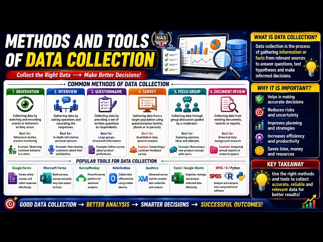 Methods and Tools of Data Collection | Complete Introduction