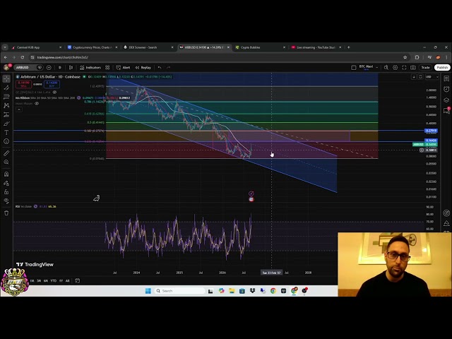 Arbitrum Price Prediction: Is This the Bottom?