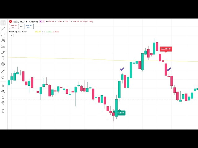 New TradingView Signal Flow – FREE Script || New TradingView Market Radar – Free Access