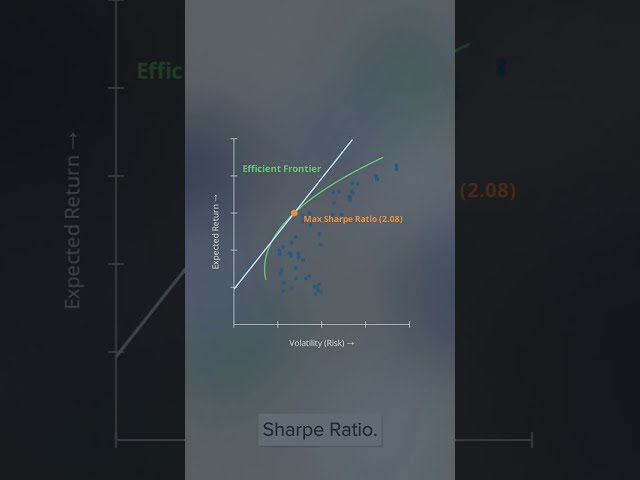 How Python Builds A Optimized Stock Portfolio