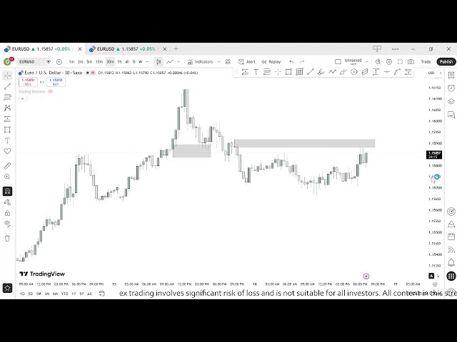 Mark and Motion:📈 Institutional LIVE  📈Analysis Session 📈