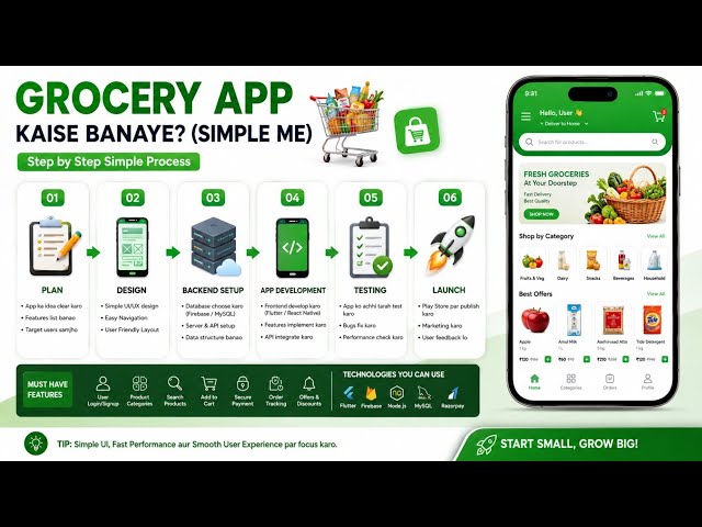 🛒 How to Create a Grocery App in FlutterFlow | Complete Tutorial