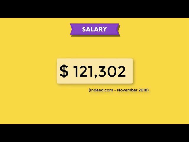 The average salary for a Python Developer is $121,302 per year #developersalaries #pythonsalaries