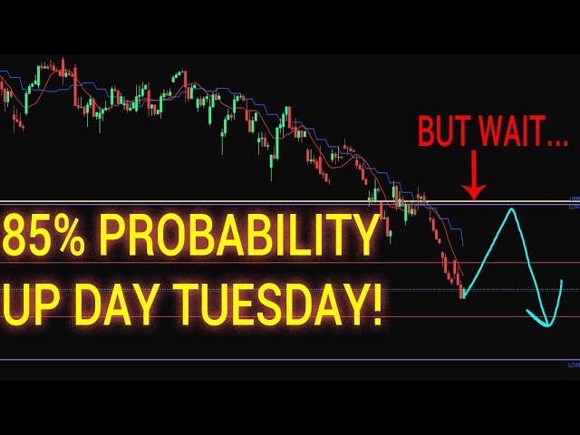 😲HOW LIKELY IS A BOTTOM? SPY QQQ. Technical chart analysis.