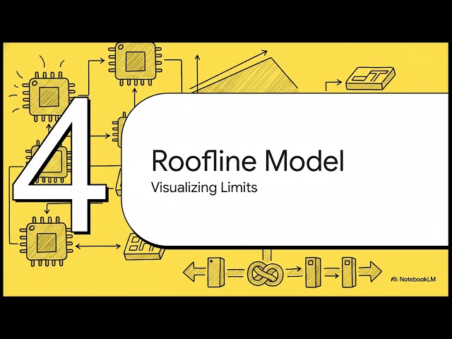 Roofline Model Explained | GPU Course Part 16