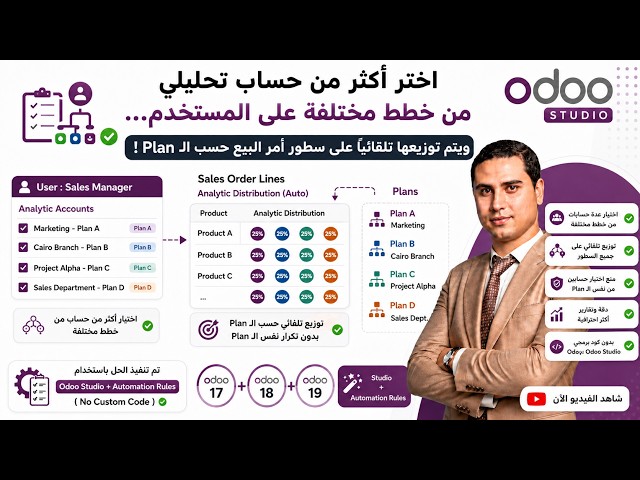 Odoo Studio: Auto Assign Analytic Accounts from User to Sales Order Lines (No Custom Code)
