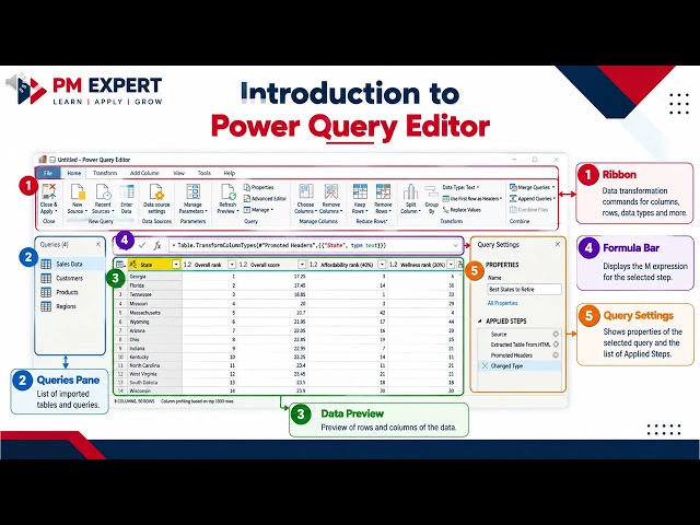 Power BI Tutorial for Beginners | Data Cleaning & Transformation Using Power Query (ETL Explained)
