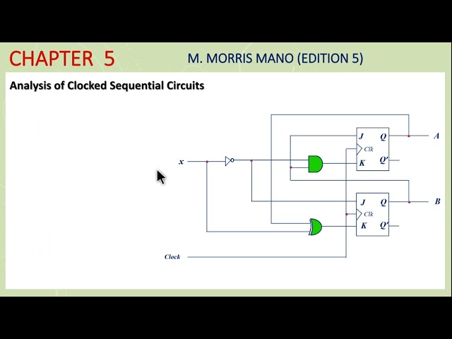 5.5a - Analysis of Sequential Circuit