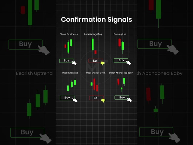 Confirmation Signals #trading #trading stockmarket #candlestickpatterns #ytshorts #shorts