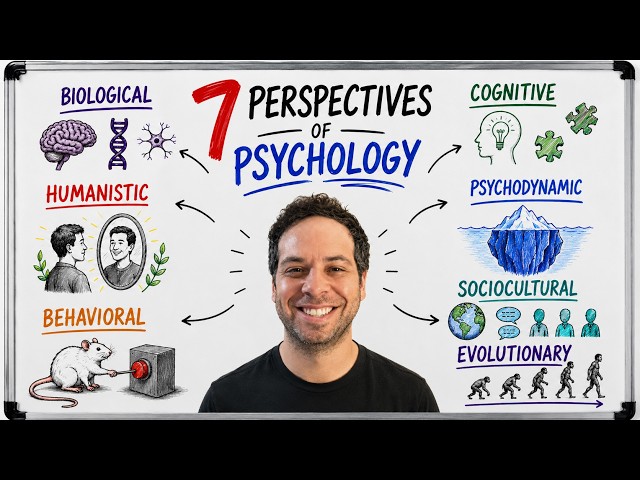 7 Perspectives That Explain Human Behavior