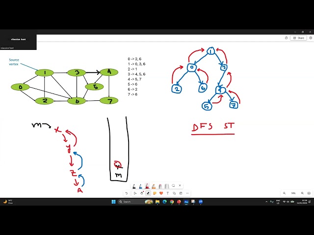 DFS Algorithm Basics
