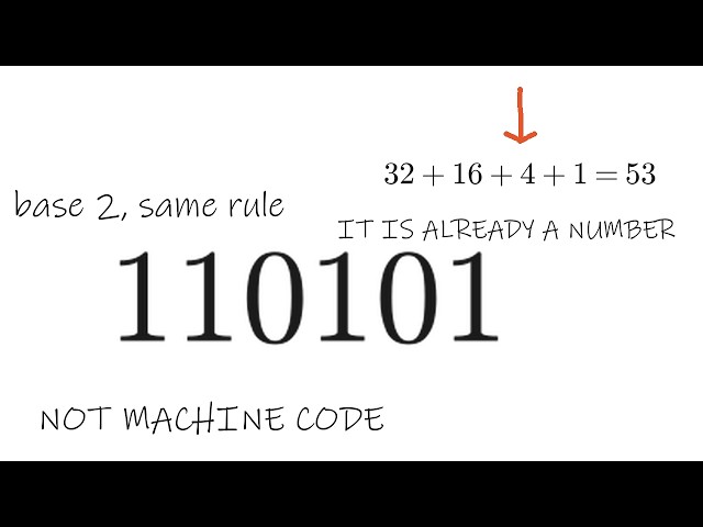 Fundamentals of Linear Algebra: Binary Numbers