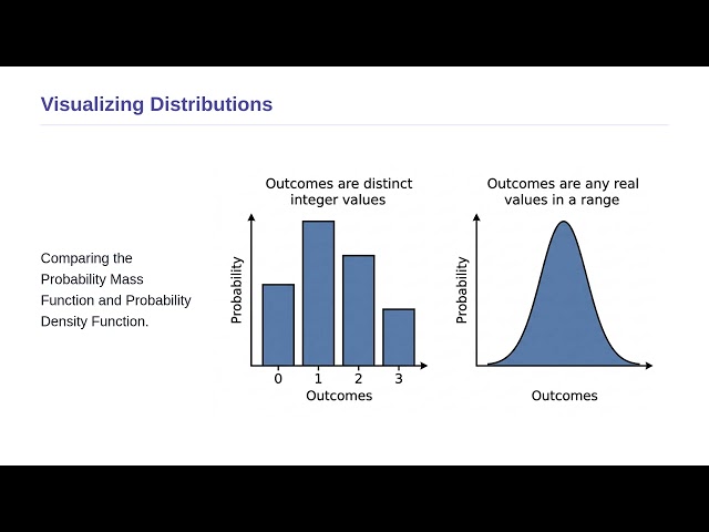Stochastic Processes and Queuing Theory - Probability Distributions