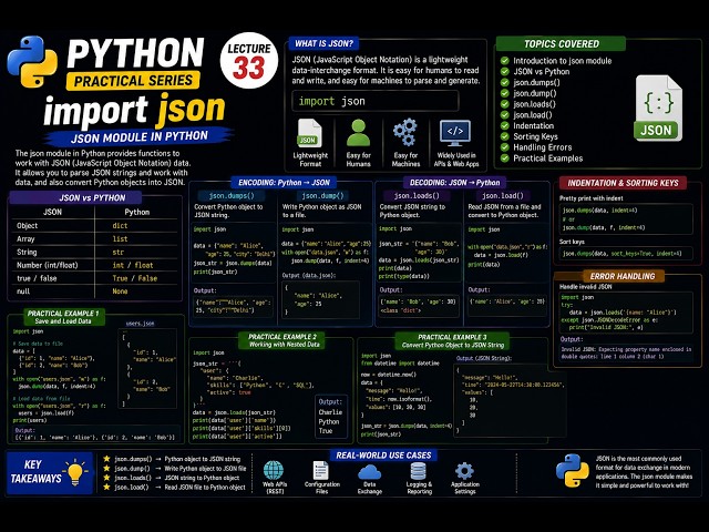 Python JSON Module | import json Explained | Complete Guide | Lecture 33