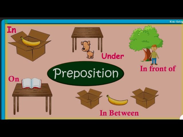 fill in the blanks by using appropriate prepositions  for beginners