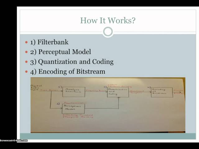 Mp3 Encoding And Decoding