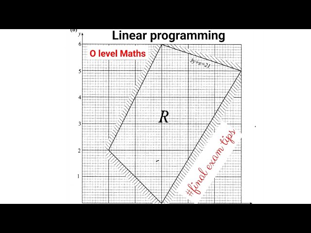 Linear programming , O level Maths Revisions